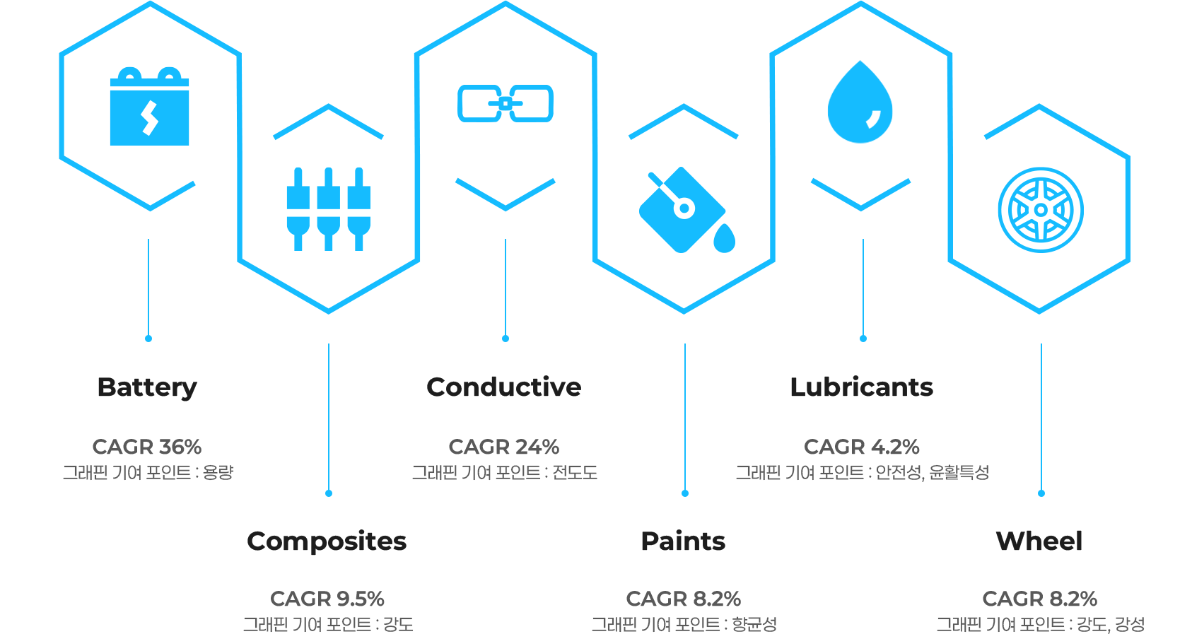 K-GRAPHENE 응용가능분야